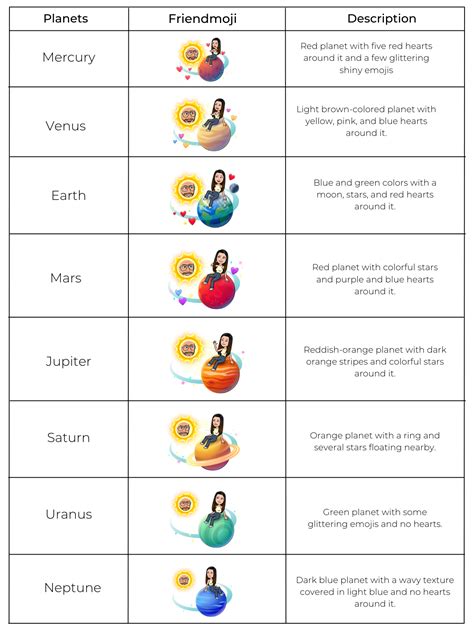 snap friend planets|Snapchat’s Solar System Planets Order and Meaning。